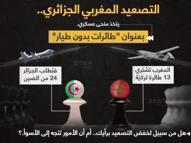 تصعيد جزائري مغربي، بعد شراء الأخيرة 13 طائرة عسكرية بدون طيار تركية الصنع من طراز (بيرقدار تي بي 2) ، لترد الجزائر بطلب شراء 24 طائرة (وينج لونج) الصينية - وكالة ستيب نيوز