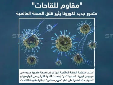 رُصد للمرة الأولى في كولومبيا .. تعرف على المتحور الجديد من كورونا "مو" - وكالة ستيب نيوز