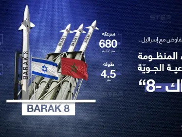 المغرب تسعى للحصول على منظومة الدفاع الجوي الإسرائيلية المتطورة (باراك - 8). - وكالة ستيب نيوز