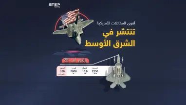 بذريعة السلوك الروسي في سوريا .. أمريكا تنشر طائرات "إف-22 رابتور" في الشرق الأوسط  .. تعرف عليها