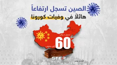 الصين تسجل ارتفاعاً هائلاً في وفيات كورونا بـ 60 ألف حالة