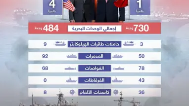 الصين تضع يديها على الزناد في مناورات بحرية عسكرية يمكن أن تنذر بحرب .. تعرف على قدرات الأسطولين البحري الأمريكي والصيني