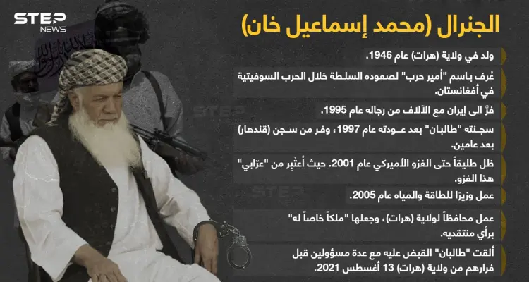 الجنرال (إسماعيل خان) "أمير الحرب".. بقبضة "طالبان". ماذا تعرف عنه؟: أخبار