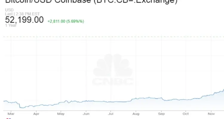 عملة البيتكوين تحلق فوق 52 ألف دولار للمرة الأولى في تاريخها: أخبار