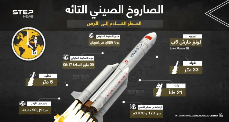 ماذا تعرف عن الصاروخ الصيني التائه الذي يهدد الأرض؟: أخبار