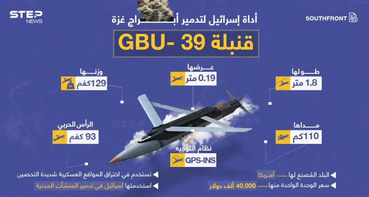 تعرّف على السلاح الإسرائيلي الأخطر في غزة... وأداتها المدمرة للأبراج: أخبار