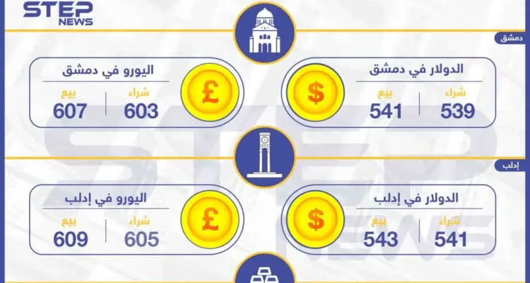 أسعار الذهب والعملات في سوريا اليوم 13-04-2019: أخبار