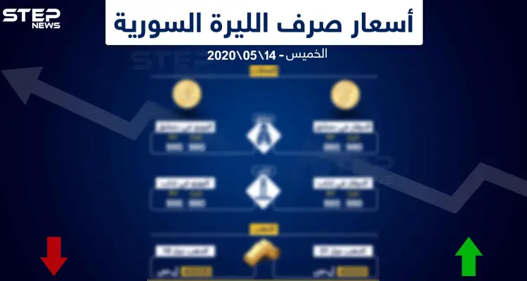 أسعار الذهب والعملات في سوريا اليوم 14-5-2020: أخبار