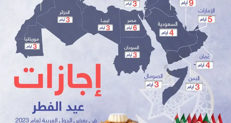 تعرف على مدة اجازة عيد الفطر لعام 2023 في بعض الدول العربية: أخبار
