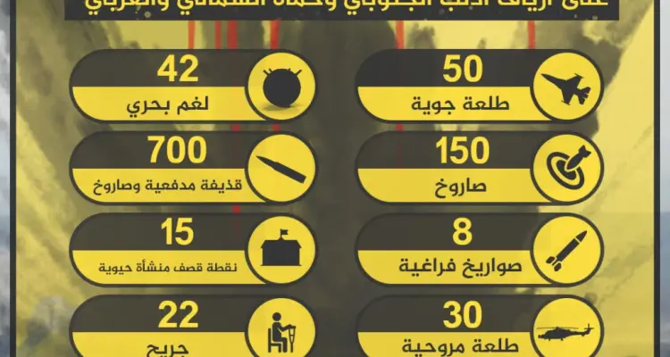 إنفوغرافيك | حصيلة القصف الذي تعرض له ريفي حماة وإدلب اليوم: أخبار