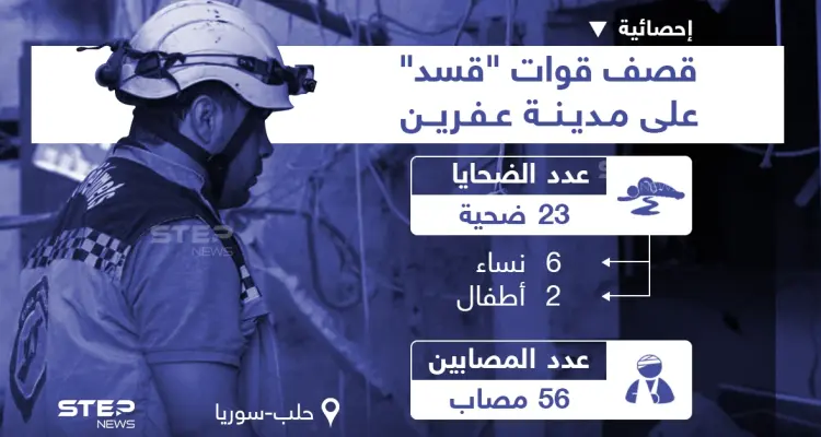 آخر إحصائية للضحايا والأضرار البشرية بعد قصف قوات "قسد" لمدينة عفرين بحلب: أخبار
