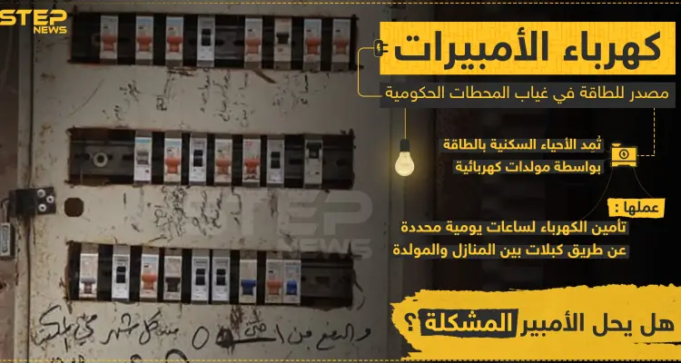 ماذا تعرف عن الأمبيرات وهل هي حلٌ لمشاكل انقطاع الكهرباء , شاركنا برأيك: أخبار