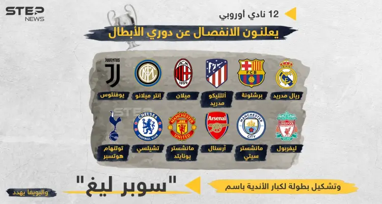 كبار أندية أوروبا يعتزمون تأسيس بطولة خاصة باسم "سوبر ليغ" بدلاََ من البطولات الحالية...رغم تهديدات الاتحاد الأوروبي لكرة القدم بالعقوبات والحرمان: أخبار