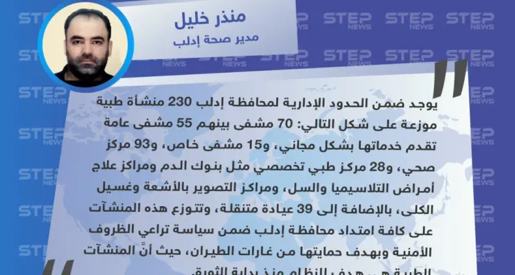 مدير صحة إدلب يفنّد رواية بشار الجعفري حول عدد المستشفيات والمنشآت الصحية في إدلب: أخبار
