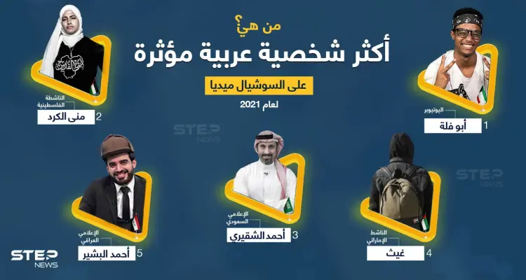 من هي الشخصية العربية الأكثر تأثيراً على (السوشيال ميديا) لعام 2021 برأيك؟: أخبار