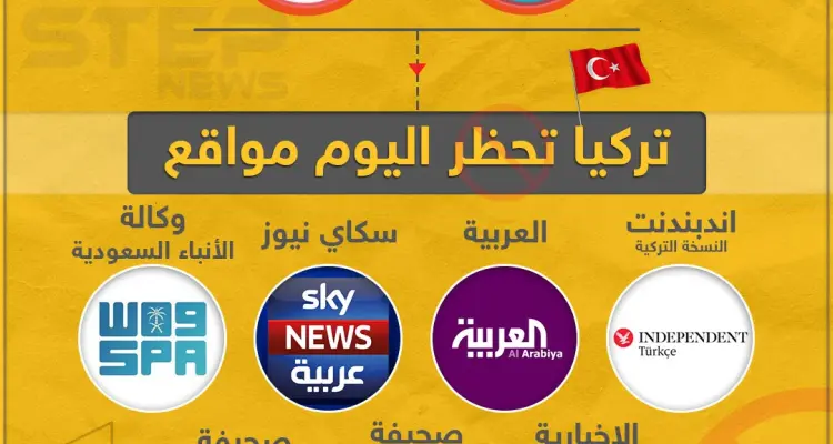 بعد حظر السعودية لمواقع إخبارية تركية , تركيا تحظر مواقع إخبارية سعودية: أخبار