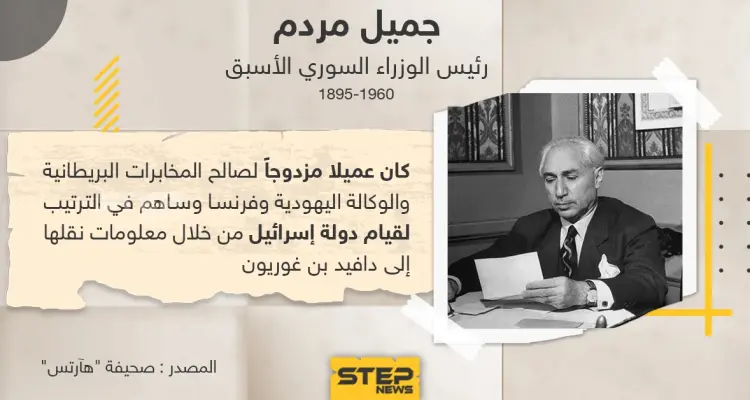 صحيفة "هآرتس" الإسرائيلية تكشف النقاب عن رئيس وزراء سوريا الأسبق "جميل مردم" حيث كان عميلاً مزدوجاً: أخبار