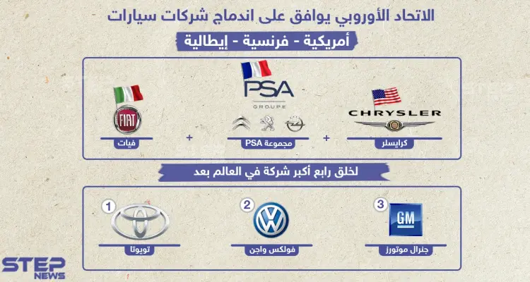 اندماج 3 شركات عالمية لصناعة السيارات: أخبار