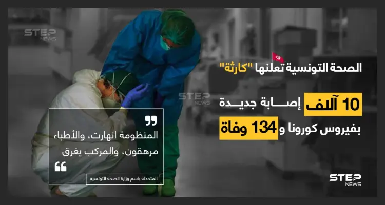 مخاوف تونسية من عدم القدرة على السيطرة على "فايروس كورونا": أخبار