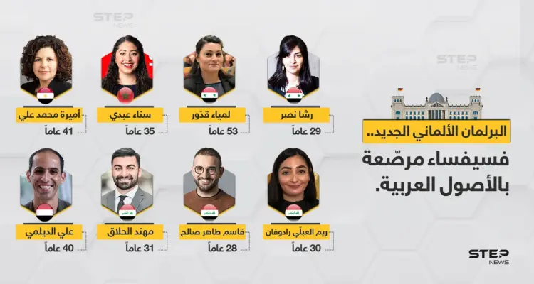 ناجحون في الانتخابات البرلمانية الألمانية من أصول عربية، تعرف عليهم: أخبار
