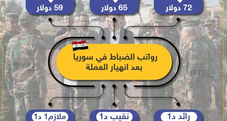 رواتب الضباط في سوريا بعد انهيار العملة: أخبار