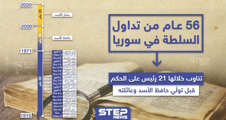 56 عام من تداول الحكم في سوريا: أخبار