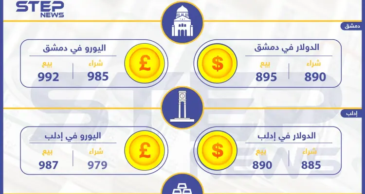 أسعار الذهب والعملات في سوريا اليوم 24-12-2019: أخبار