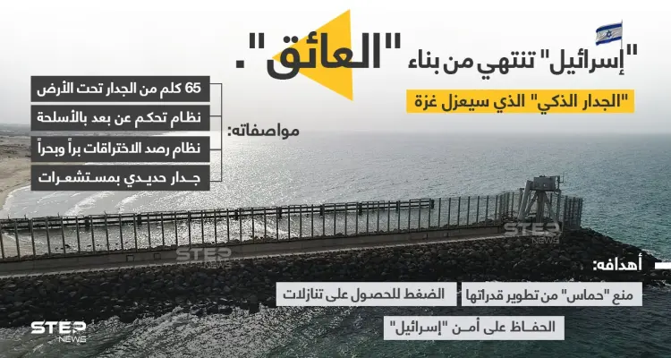 "إسرائيل" تنتهي بعد ثلاث سنوات من جدارها العازل الذكي حول غزّة، والتي أسمته ب"العائق"، تعرف عليه.: أخبار