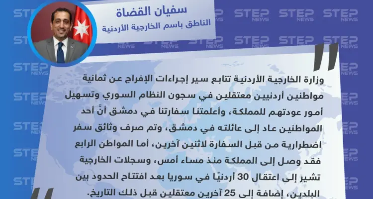 الناطق باسم الخارجية الأردنية: تم الإفراج عن أربعة معتقلين من سجون النظام السوري وبقي 51 معتقلاً: أخبار