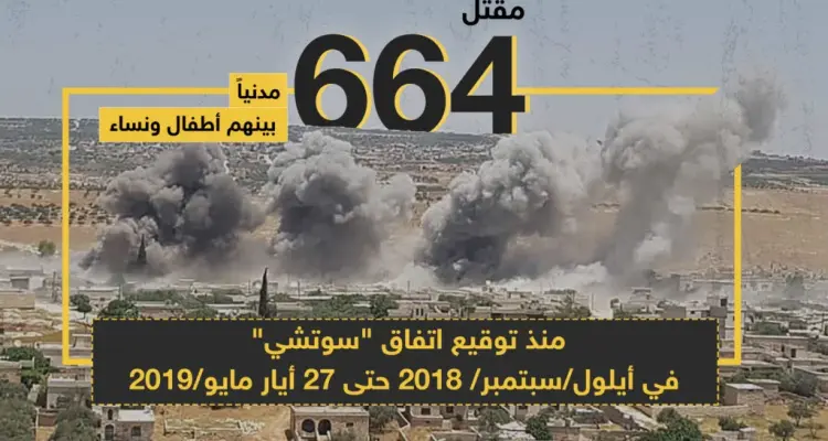 مقتل 664 مدنياً بينهم أطفال و نساء منذ توقيع اتفاق "سوتشي" في أيلول 2018 حتى 27 أيار مايو 2019: أخبار