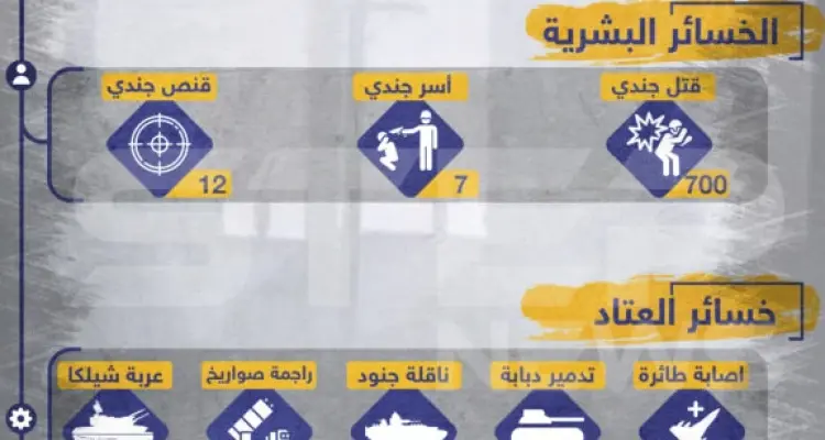 خسائر النظام السوري خلال حملته على ريف حماة من 6/5/2019 - 30/6/2019: أخبار