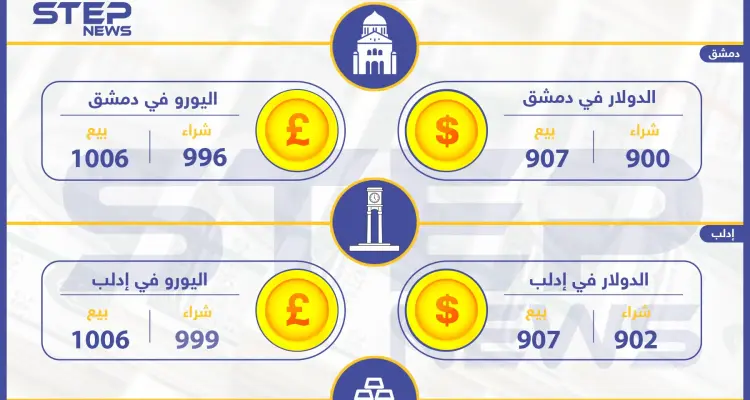 أسعار الذهب والعملات في سوريا اليوم 25 -12 -2019: أخبار