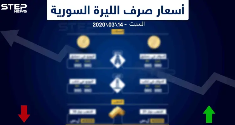 أسعار الذهب والعملات في سوريا اليوم 14-3-2020: أخبار