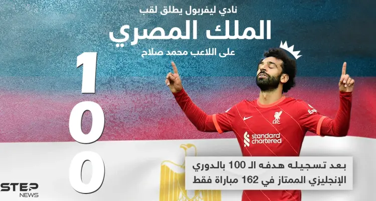 لقب جديد يحصل عليه اللاعب المصري محمد صلاح .. ما رأيك؟: أخبار