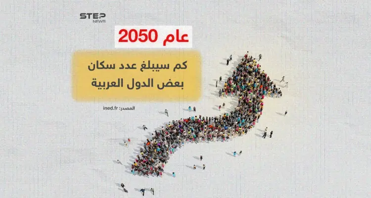 مصر في الصدارة .. توقعات لعدد سكان بعض الدول العربية لعام 2050: أخبار