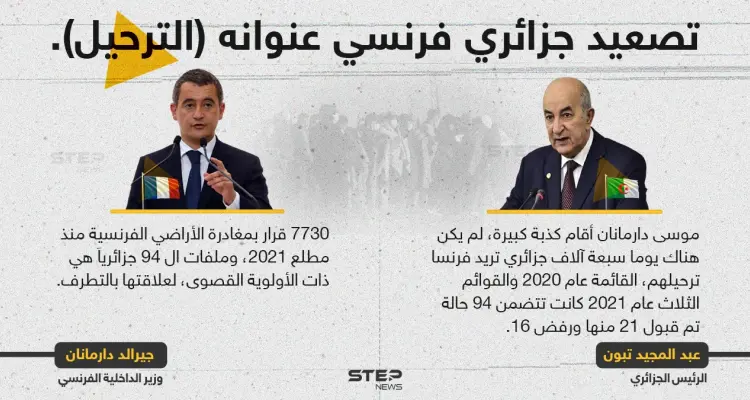 بعد مناداته ب موسى على اسم جده الجزائري.. (عبد المجيد تبون) رئيس الجزائر يُكذب وزير خارجية فرنسا بعدد المطلوب ترحيلهم، و(جيرالد دارمانان) ذو الأصول الجزائرية يرد: أخبار