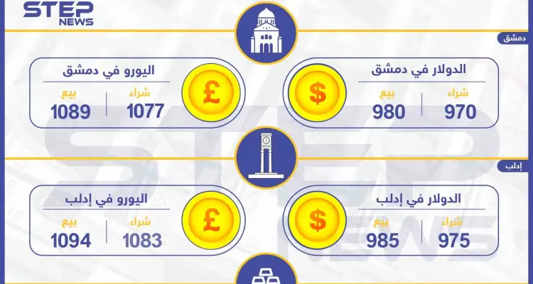أسعار الذهب والعملات في سوريا اليوم 12-1-2020: أخبار