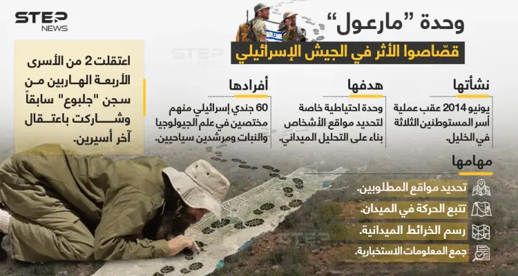 وحدة "مارعول"، وحدة تقصي الآثار الإسرائيلية، ويدها الطولى في القبض على الأسرى الهاربين من سجن "جلبوع" .. تعرف عليها عن قرب: أخبار