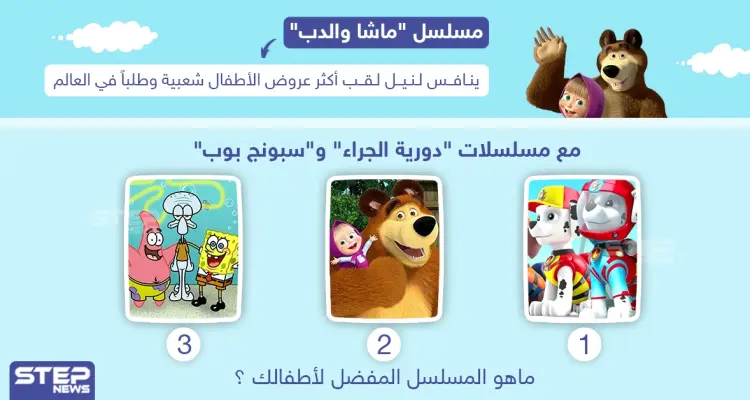 ماشا والدب في مقدمتهم .. ما هو المسلسل المفضل لأطفالك: أخبار