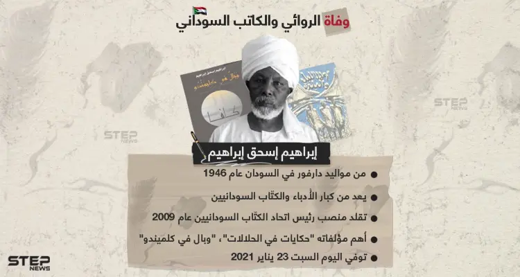 الأديب السوداني إبراهيم إسحق إبراهيم.. في ذمة الله: أخبار
