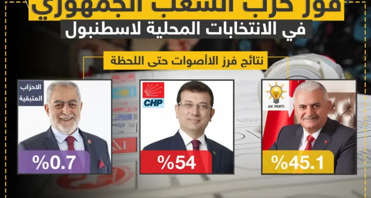 مرشح حزب العدالة والتنمية يخسر انتخابات بلدية اسطنبول على حساب منافسه مرشح حزب الشعب الجمهوري: أخبار
