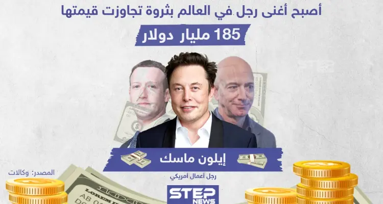 "إيلون ماسك" أغنى رجل بالعالم بعد أن تجاوزت ثروته 185مليار دولار: أخبار
