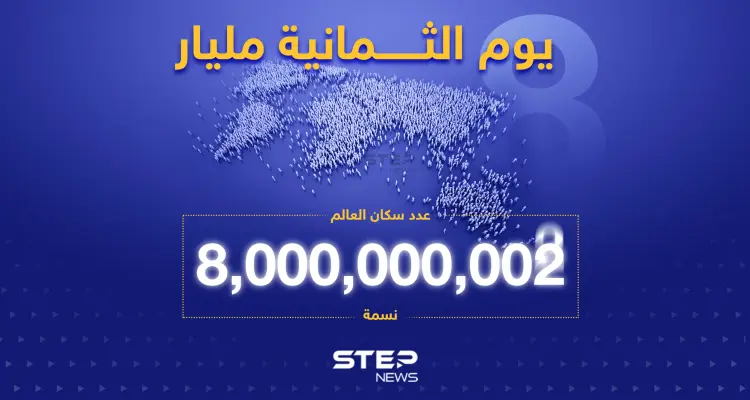 يوم الثمانية مليار ... الأمم المتحدة تعلن تخطي عدد سكان العالم الـ 8 مليارات نسمة: أخبار