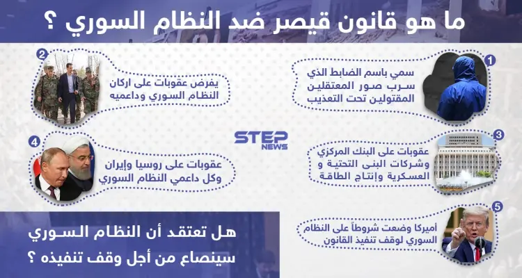 هل تعتقد أن النظام السوري سينصاع من أجل وقف تنفيذه؟: أخبار
