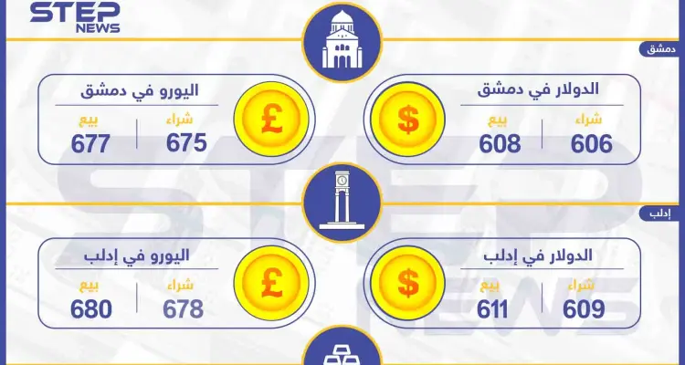 أسعار الذهب والعملات في سوريا اليوم 16-08-2019: أخبار