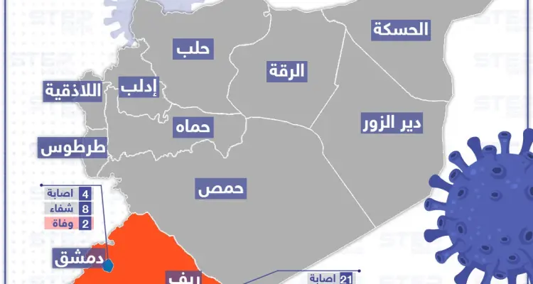 بالخريطة || حالات الإصابة المسجلة بفايروس كورونا في سوريا: أخبار
