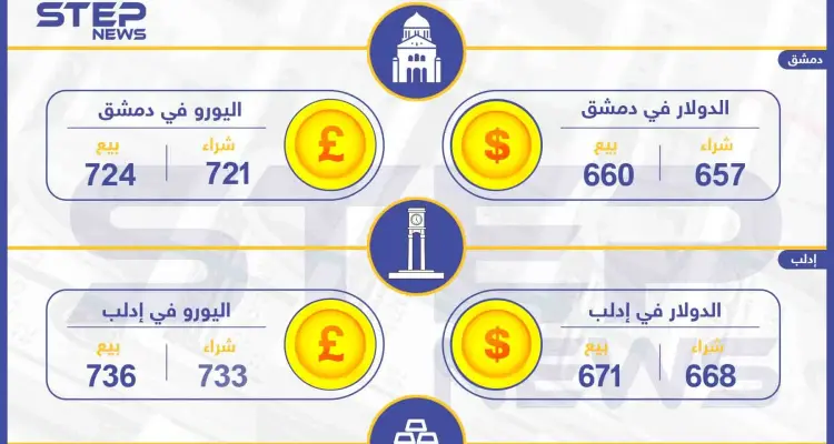 أسعار الذهب والعملات في سوريا اليوم 12-10-2019: أخبار