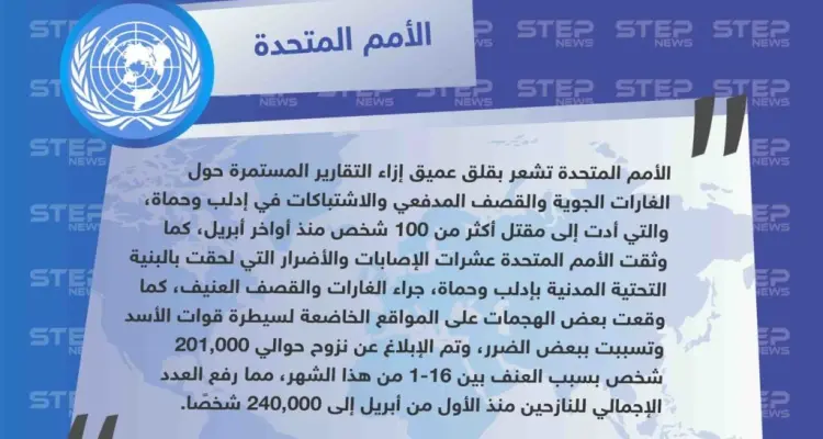 الأمم المتحدة تحصي ضحايا الهجمات العسكرية على إدلب وحماة، وأكثر من ٢٤٠ ألف نازح من بداية شهر أبريل.: أخبار