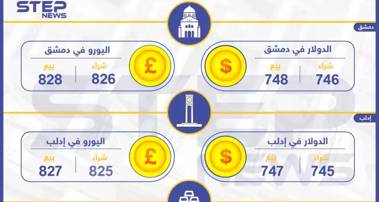 أسعار الذهب والعملات في سوريا اليوم 21-11-2019: أخبار
