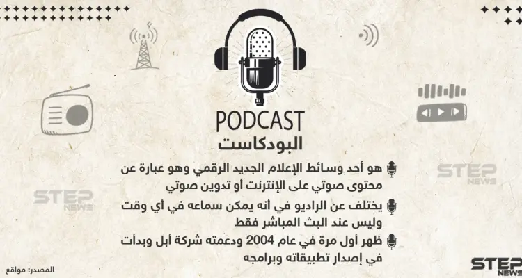 ماذا تعرّف عن البودكاست ؟!: أخبار